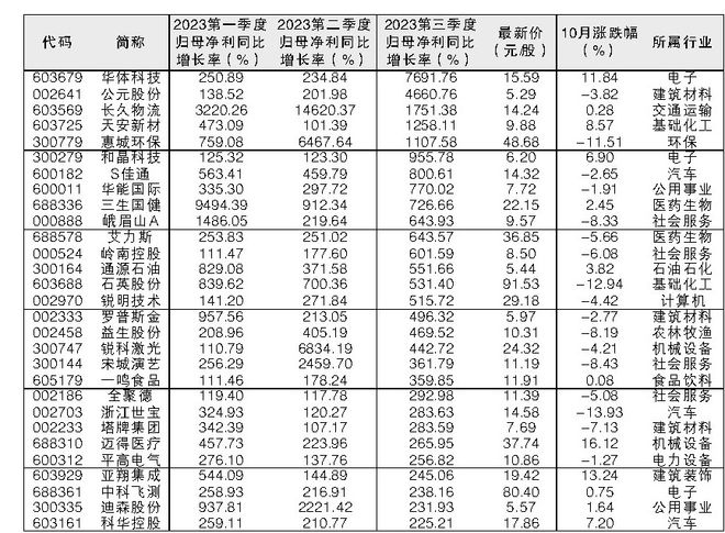 澳門三肖三碼精準100%黃大仙，揭秘真相與預測背后的秘密，澳門三肖三碼精準預測揭秘與真相探索，黃大仙預測背后的秘密