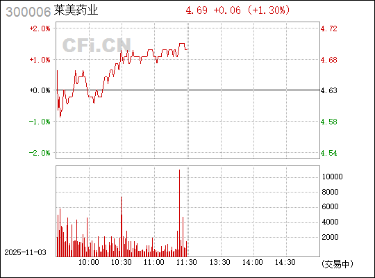 揭秘股市代碼300006背后的故事,探索企業成長與價值潛力,揭秘股市代碼背后的故事,探索企業成長與價值潛力——以股市代碼300006為例