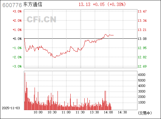 東方通信股票股吧,投資前景深度解析,東方通信股票投資前景深度解析,股吧熱議的機(jī)遇與挑戰(zhàn)