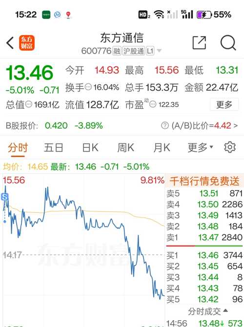 東方通信股票股吧,投資前景深度解析,東方通信股票投資前景深度解析,股吧熱議的機(jī)遇與挑戰(zhàn)