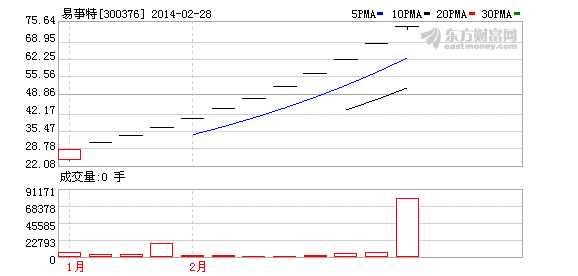 關(guān)于數(shù)字300376的奧秘與探索,SEO視角解讀,數(shù)字300376的奧秘探索,SEO視角解讀