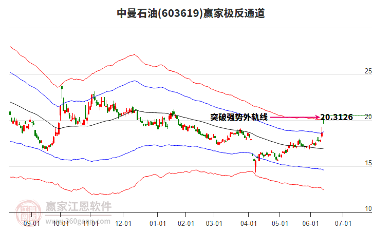 揭秘603619股票,潛力股的投資價值與前景展望,揭秘603619股票,潛力股的投資價值深度分析與前景展望