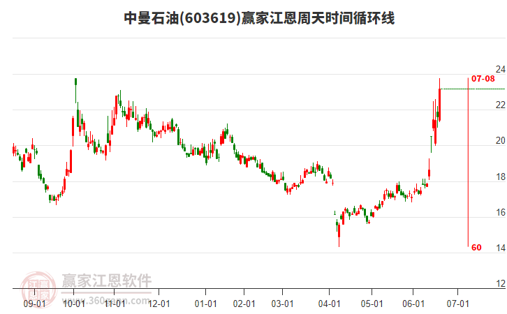 揭秘603619股票,潛力股的投資價值與前景展望,揭秘603619股票,潛力股的投資價值深度分析與前景展望