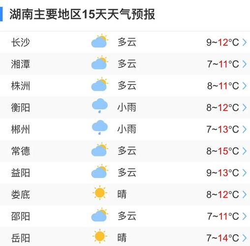 岳陽未來15天的天氣展望與應對策略,岳陽未來15天天氣展望及應對指南