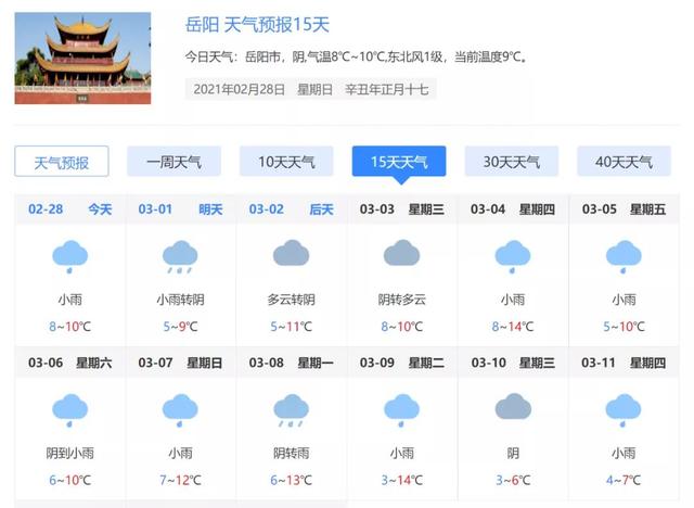 岳陽未來15天的天氣展望與應對策略,岳陽未來15天天氣展望及應對指南