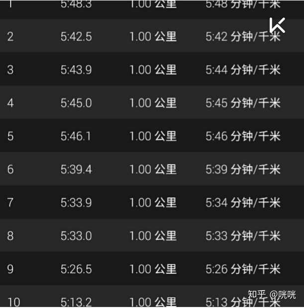 每天跑5公里一個月能瘦多少?專家告訴你答案!,專家解析,每天跑5公里,一個月能瘦多少?