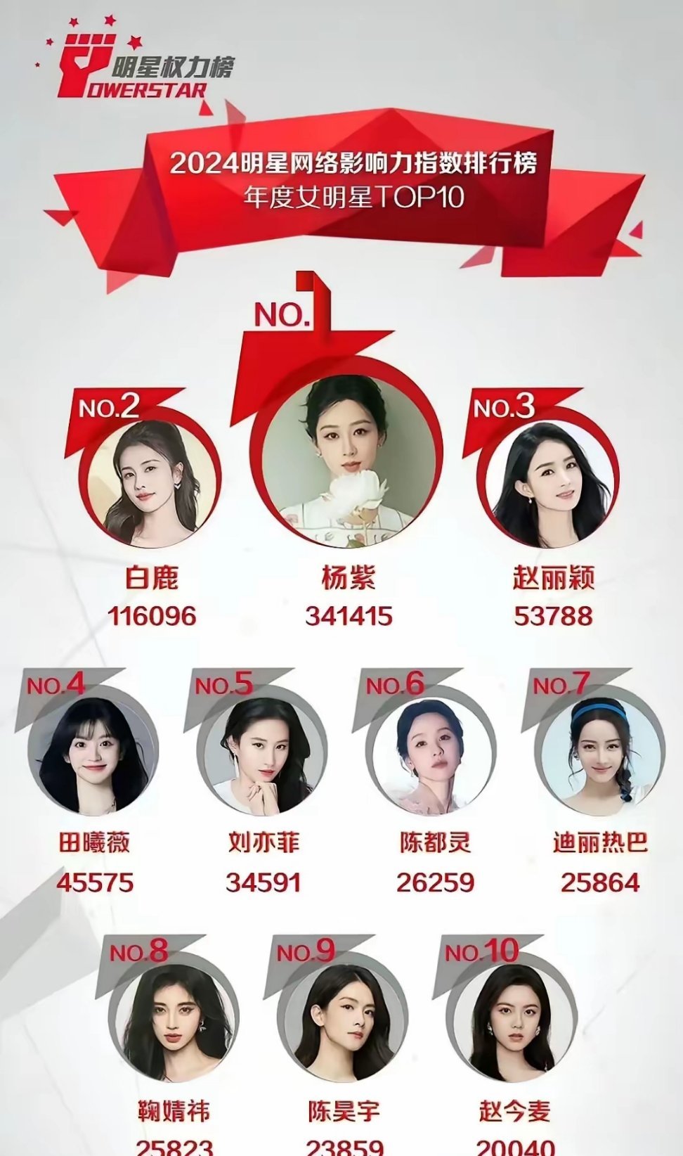內(nèi)地女明星人氣榜,璀璨閃耀的明星勢力,內(nèi)地女明星人氣榜,璀璨明星勢力閃耀舞臺