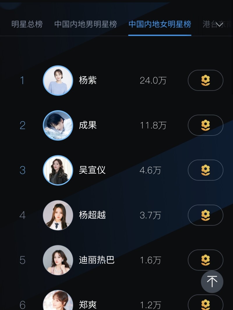 內(nèi)地女明星人氣榜,璀璨閃耀的明星勢力,內(nèi)地女明星人氣榜,璀璨明星勢力閃耀舞臺