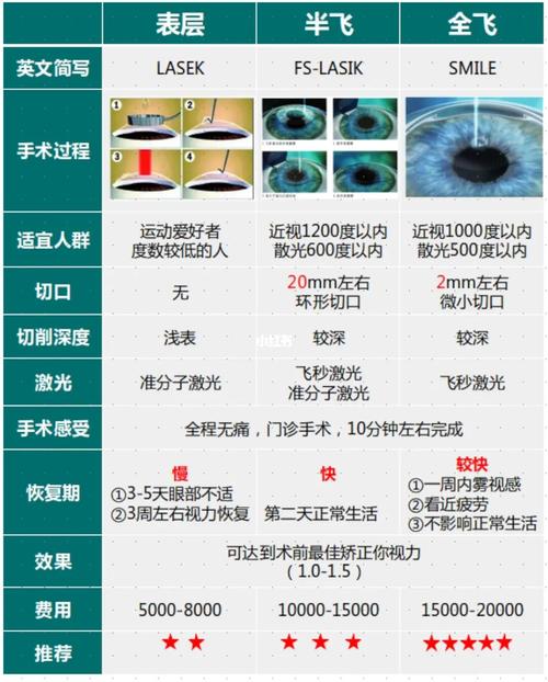 全飛秒和半飛秒哪個更好,深度解析兩種近視矯正技術的優劣,全飛秒與半飛秒近視矯正技術對比,深度解析優劣差異