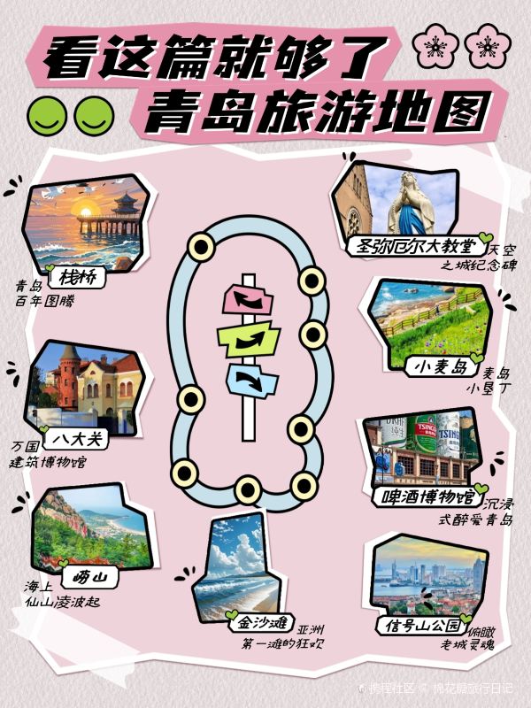 青島旅游攻略,必去景點地圖及詳細指南,青島旅游攻略大全,必去景點地圖與詳細指南