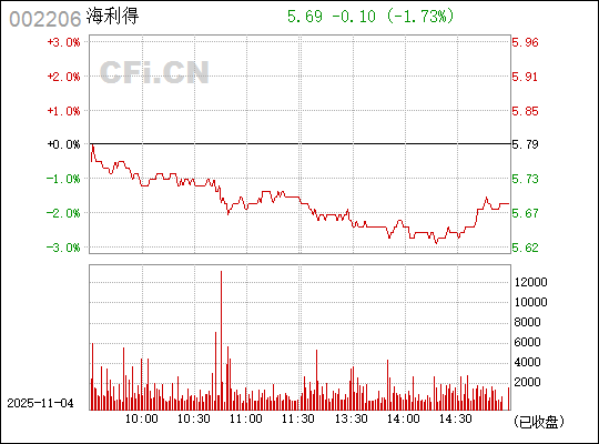 深入了解股票代碼,002206的神秘面紗,揭秘股票代碼002206背后的神秘面紗