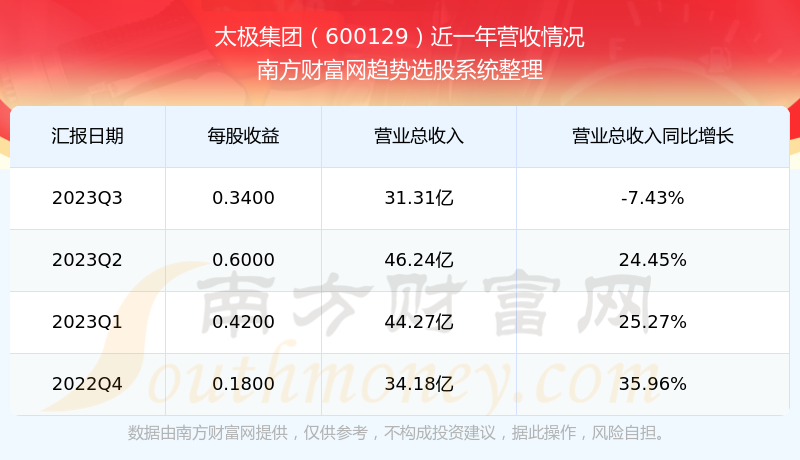 太極集團股票股吧，深度解析與前景展望，太極集團股票深度解析與前景展望——股吧熱議話題