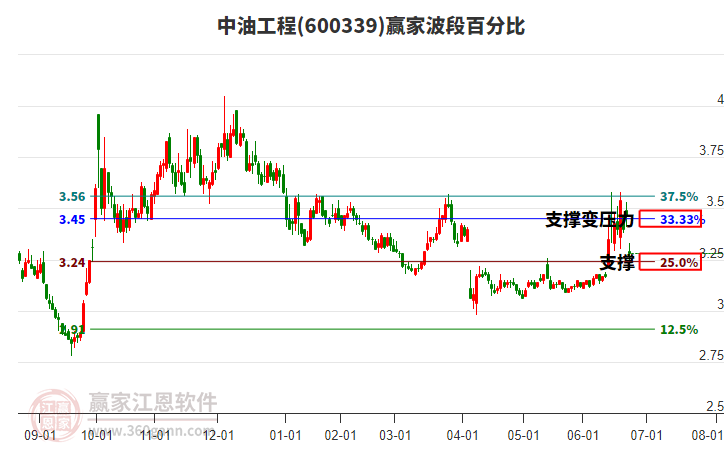 中油工程股票,投資潛力與市場前景分析,中油工程股票投資潛力與市場前景深度解析