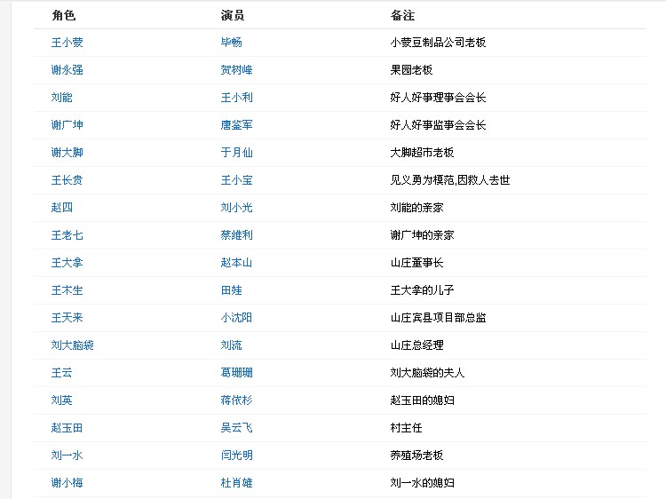 鄉村愛情系列,全體人員名單及角色解析,鄉村愛情系列,全體人員名單及角色深度解析