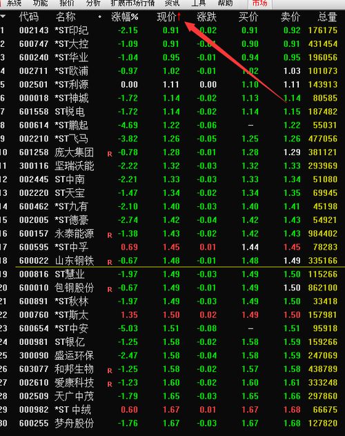 關于西鳳股票的最新動態,聚焦代碼為600217的股票走勢,西鳳股票最新動態及走勢分析,聚焦代碼為600217的股票