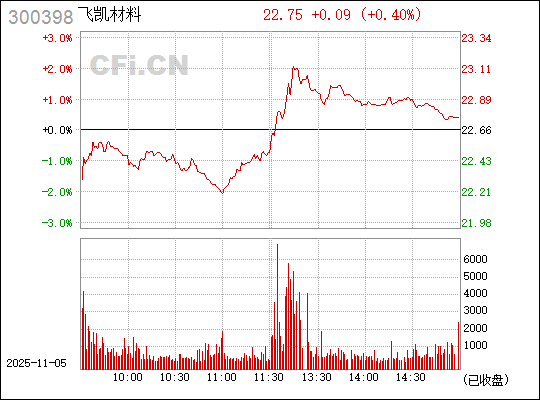 關(guān)于數(shù)字代碼300398的SEO文章,數(shù)字代碼300398的SEO優(yōu)化詳解