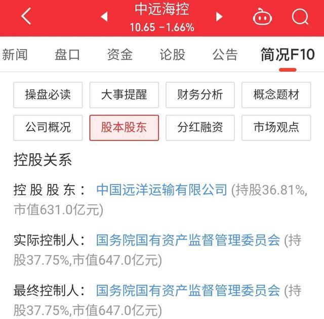 中遠海控(601919)股吧深度解析,探索企業潛力與未來展望,中遠海控(601919)股吧深度解析及企業潛力與未來展望探討