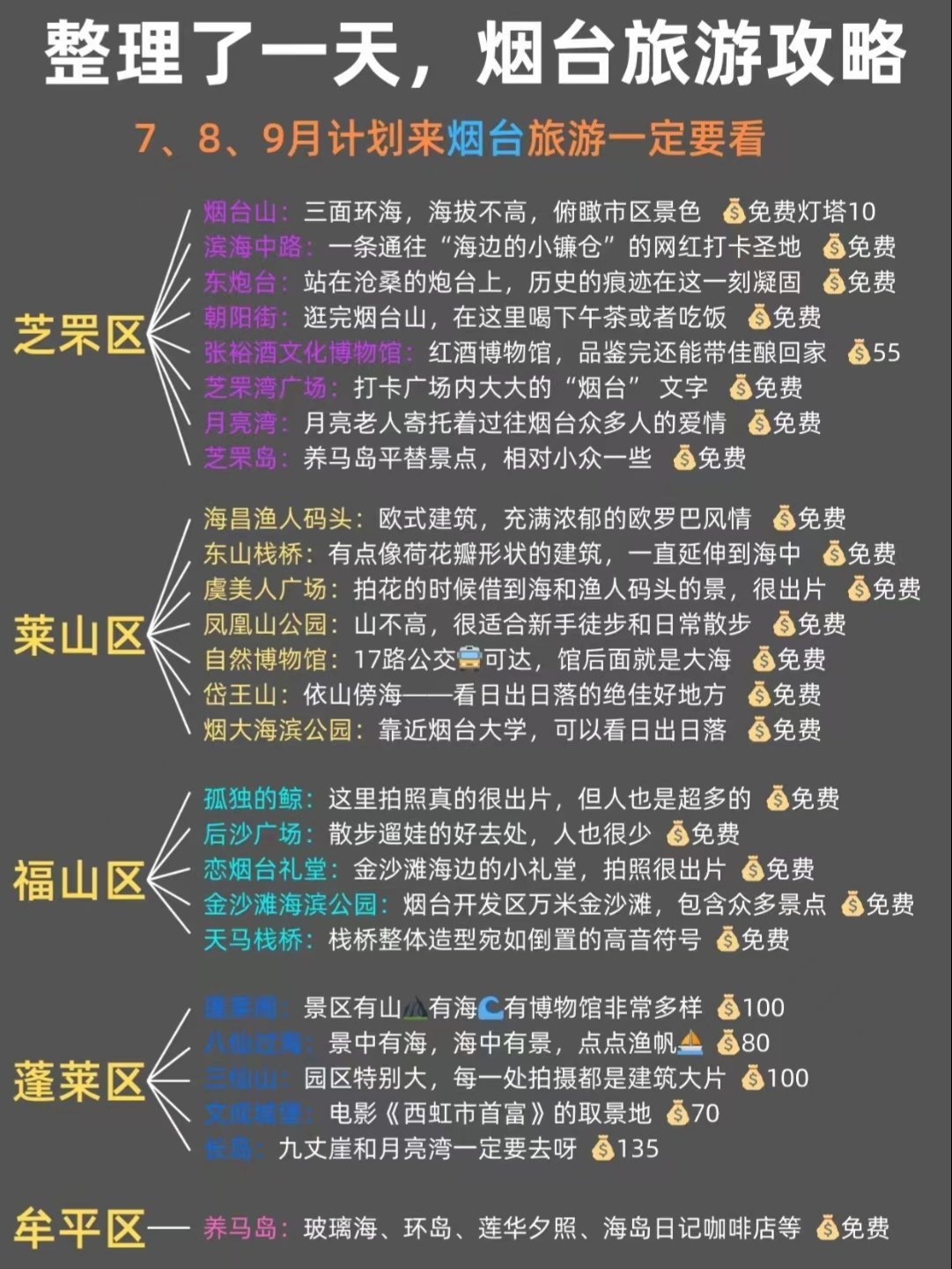 煙臺(tái)旅游景點(diǎn)一日游攻略,探索美麗的海濱城市,煙臺(tái)一日游攻略,探索海濱城市的魅力景點(diǎn)