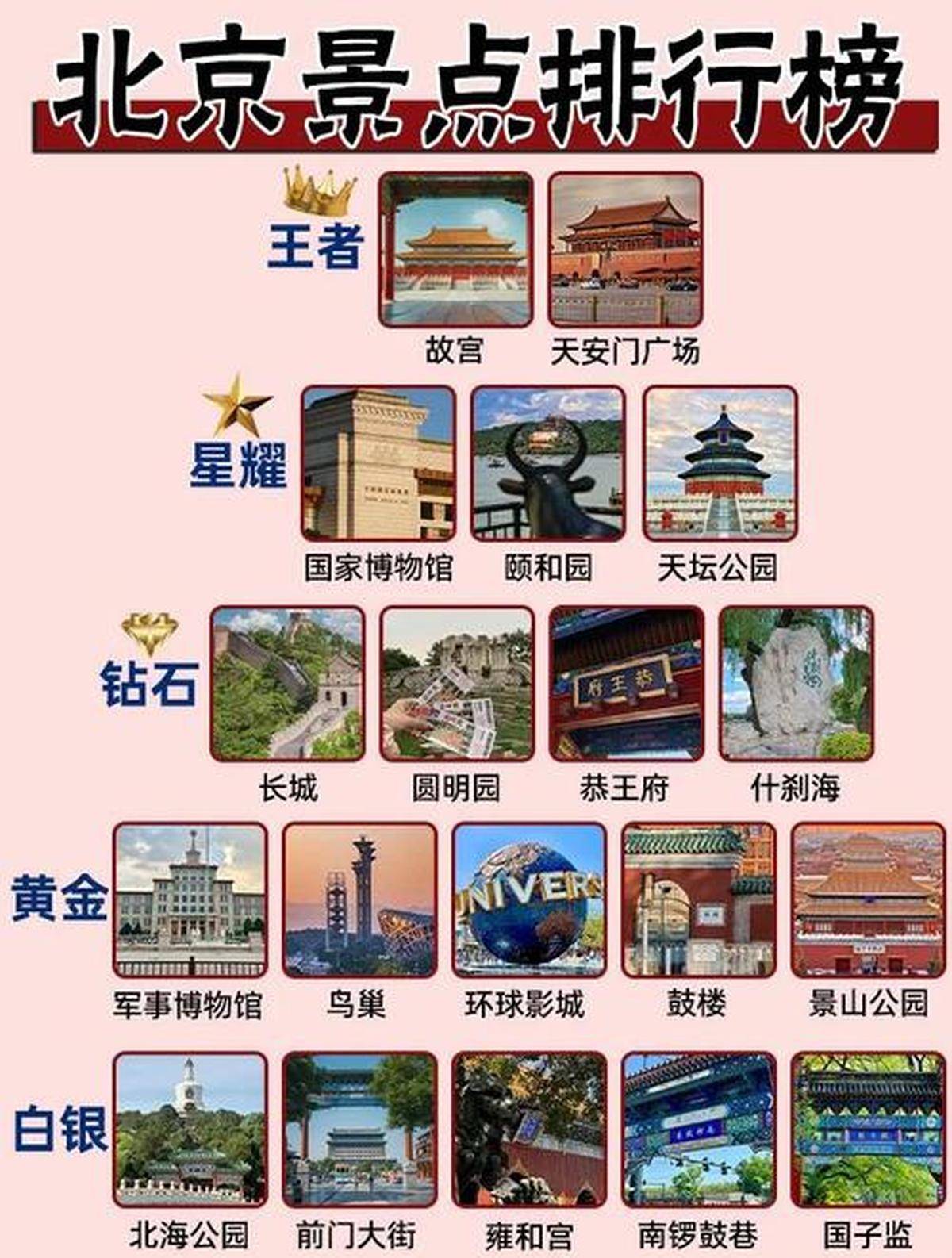 北京有名的景點(diǎn)——探尋古都的璀璨明珠,北京熱門景點(diǎn)探秘,古都的璀璨明珠