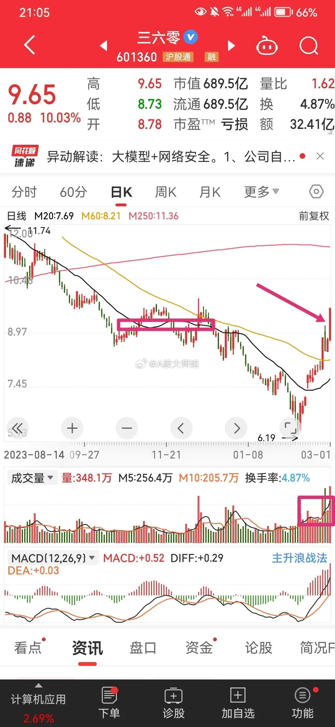 關于股票行情的探討——聚焦300605股票行情分析，聚焦300605股票行情深度探討與分析