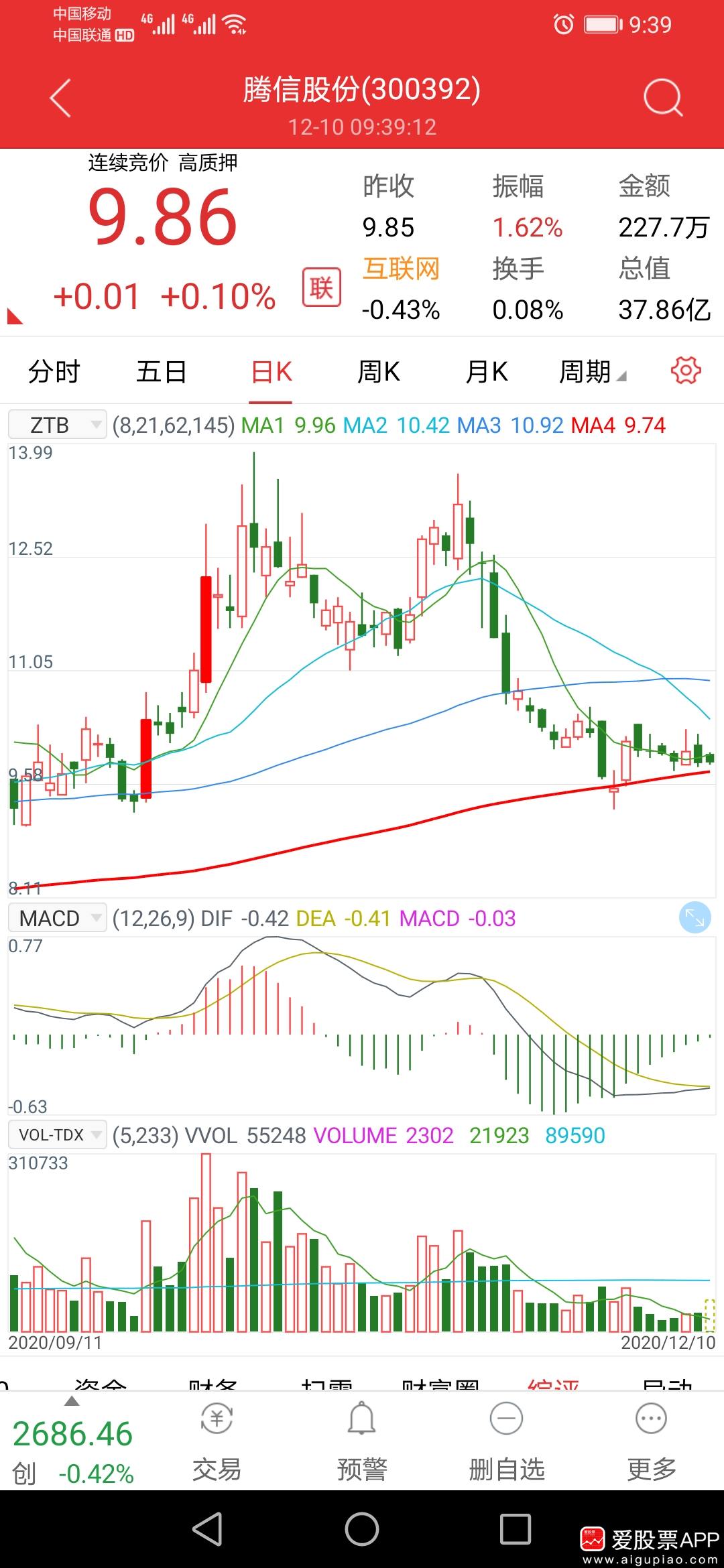 關(guān)于股票行情的探討——聚焦300605股票行情分析,聚焦300605股票行情深度探討與分析