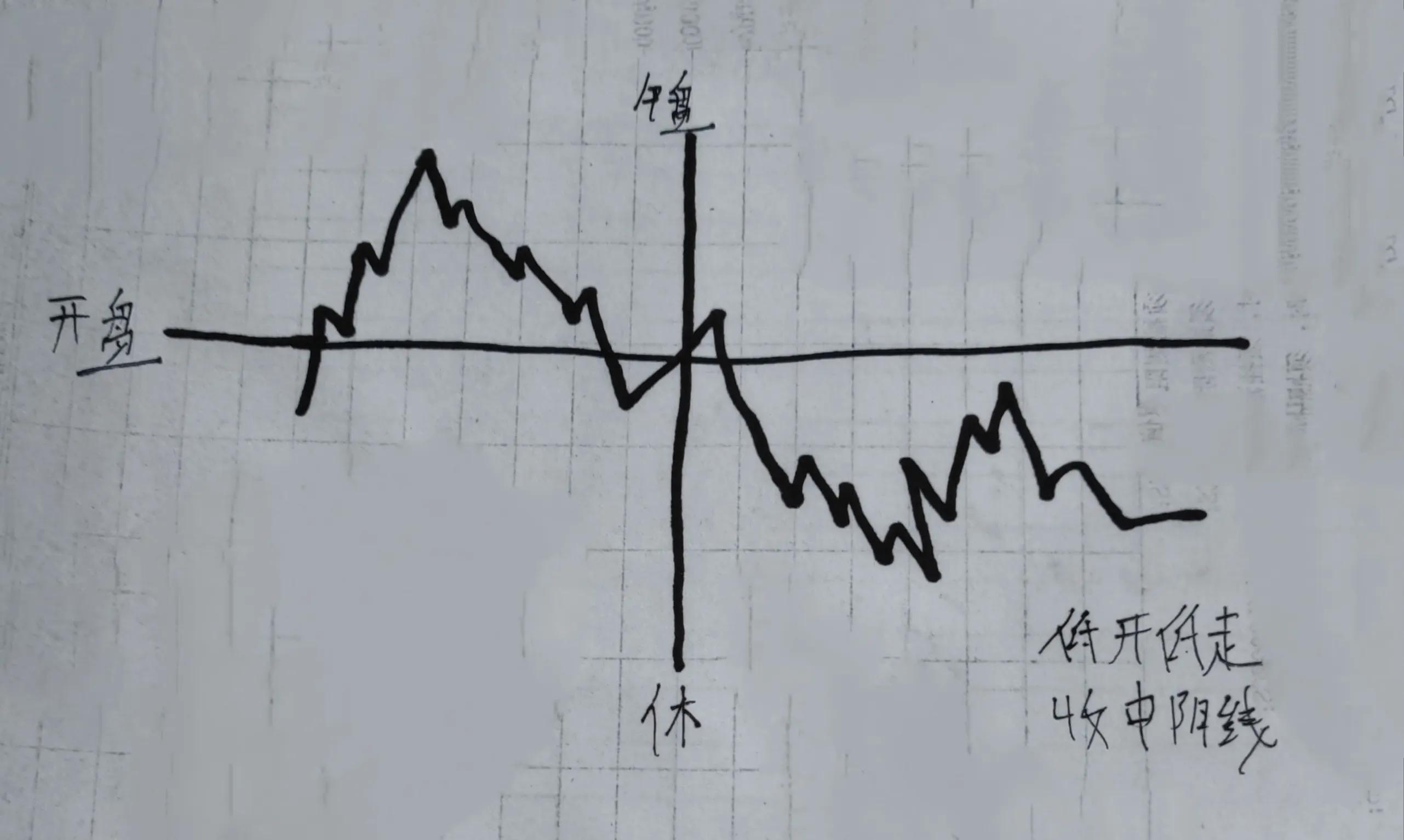 今日股市大盤走勢行情最新消息,深度分析與展望,今日股市大盤走勢深度分析,最新行情、展望與消息更新
