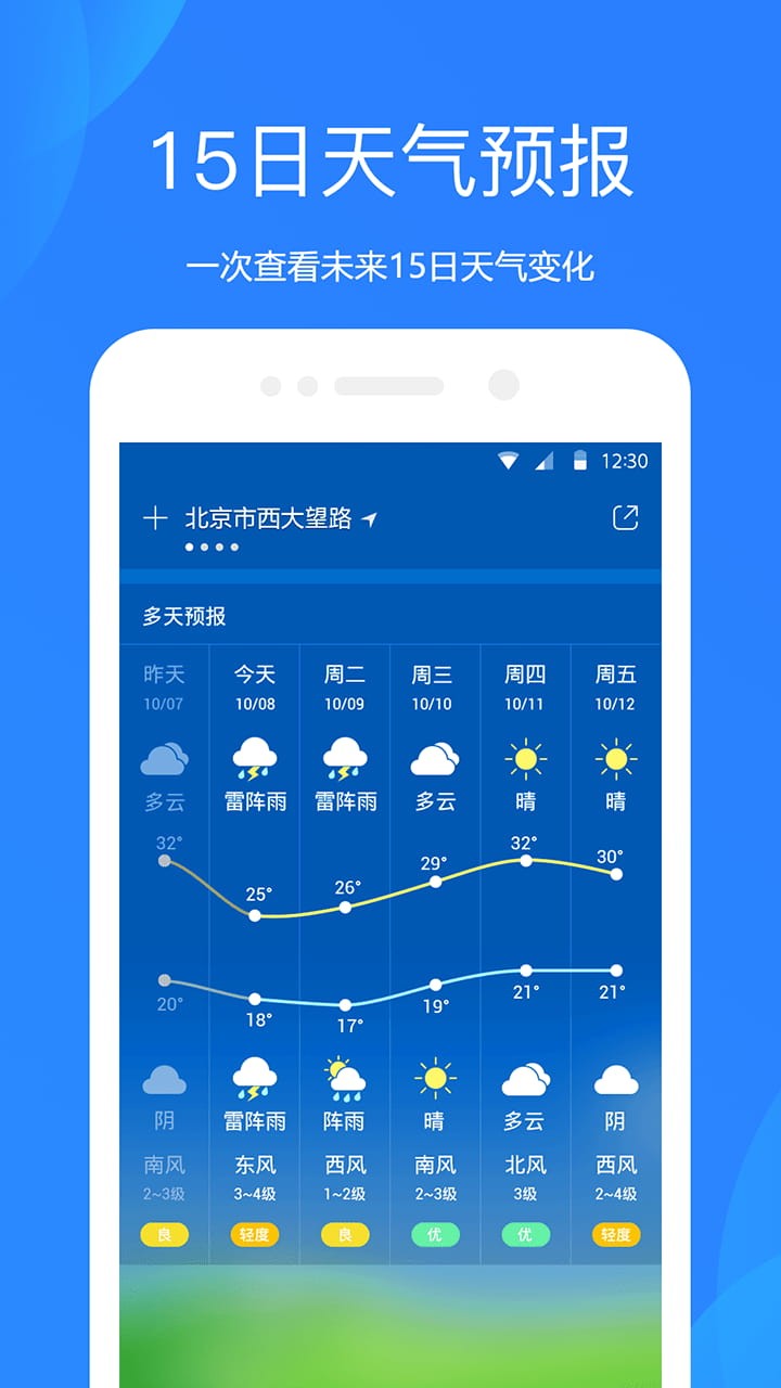 康保天氣預(yù)報(bào)，準(zhǔn)確及時(shí)的天氣信息，為您的生活保駕護(hù)航，康保天氣預(yù)報(bào)，精準(zhǔn)天氣信息，護(hù)航您的生活
