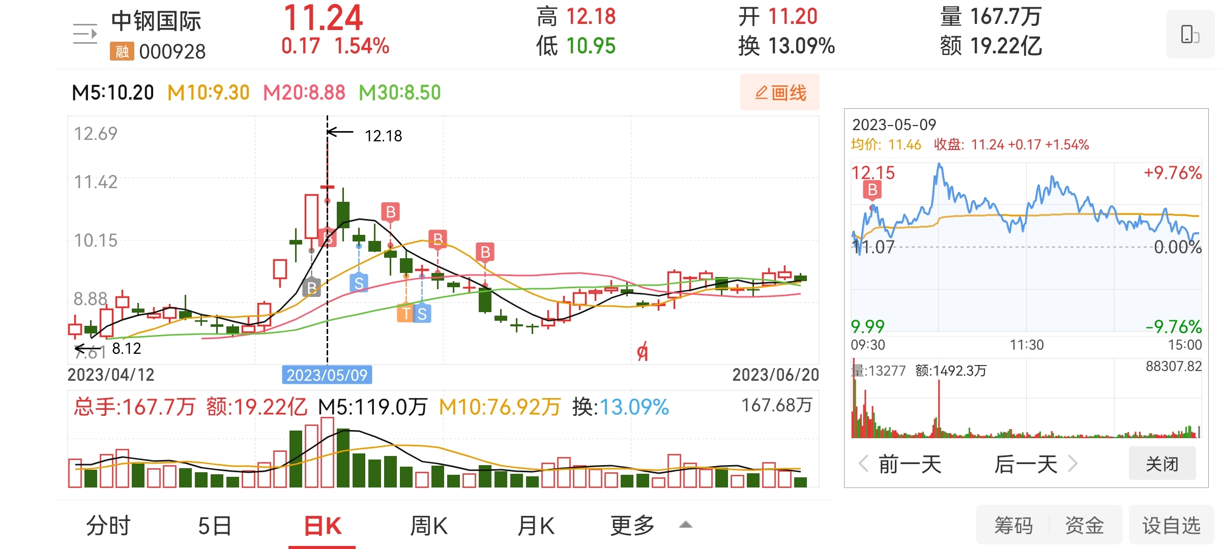 深入了解中鋼國際股票，代碼000928的全面解析，中鋼國際股票全面解析（代碼000928）
