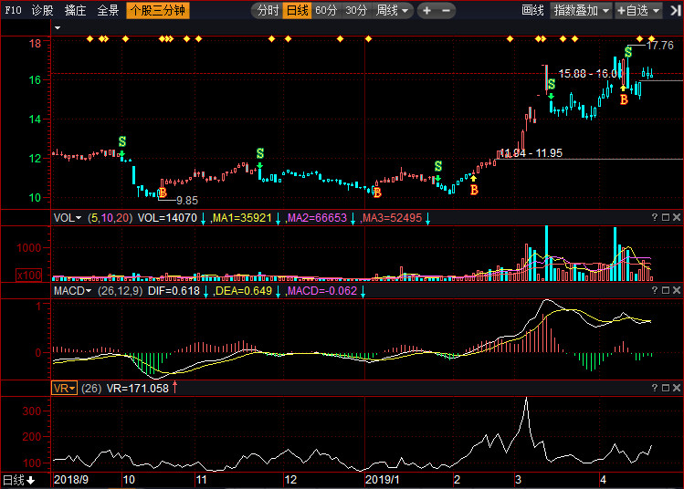 關(guān)于股票行情分析,002380股票走勢(shì)展望,股票行情分析,展望002380股票走勢(shì)