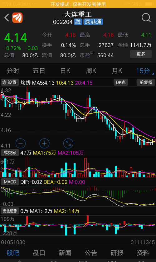 探索股市新星，揭秘002204股吧的獨特魅力，揭秘股市新星，探尋002204股吧的獨特魅力