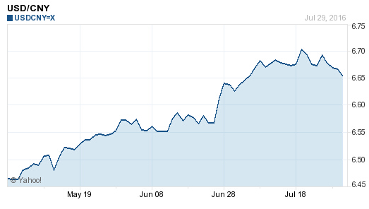 今日美元兌換人民幣匯率,深度解析與預測,今日美元兌換人民幣匯率深度解析及預測走勢