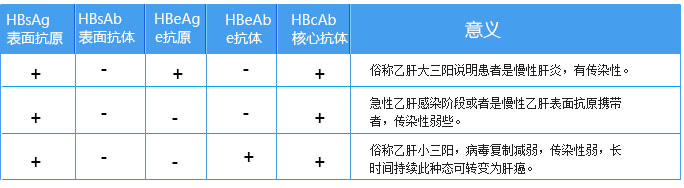 小三陽五項對照表參考值及其重要性解析，小三陽五項對照表解析，參考值及其重要性探討
