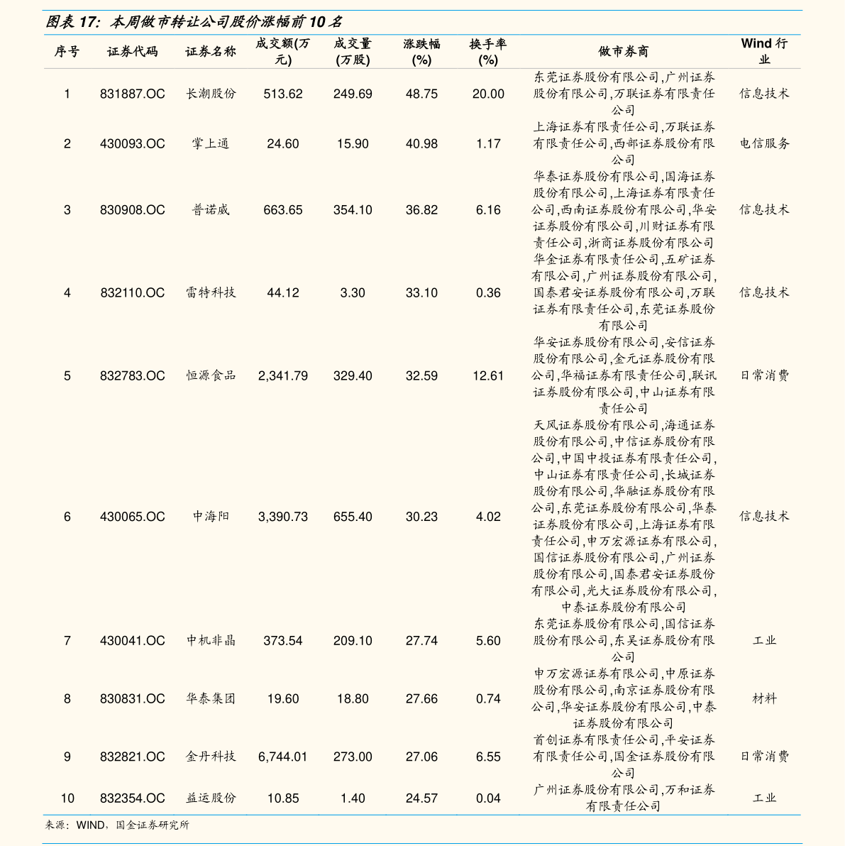 關于股票601808的深度解析，股票601808深度解析報告，洞悉企業潛力與風險挑戰