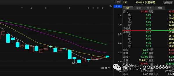 股票600108,深度解析與前景展望,股票600108深度解析與未來前景展望