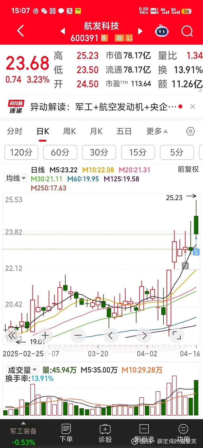航發科技股票,投資潛力與市場前景分析,航發科技股票投資潛力與市場前景深度解析