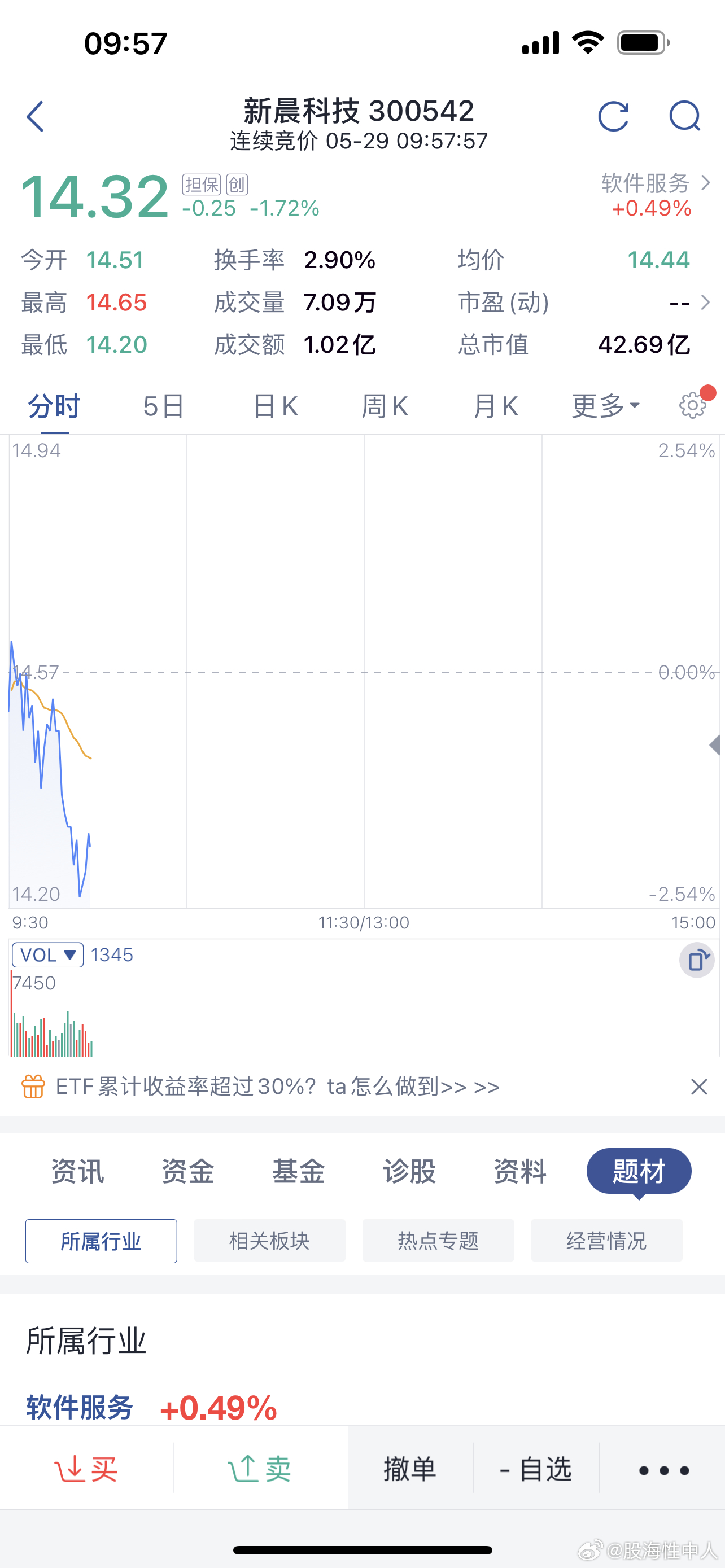 關于股票300254的全方位解析與前景展望,股票300254全方位解析與未來前景展望