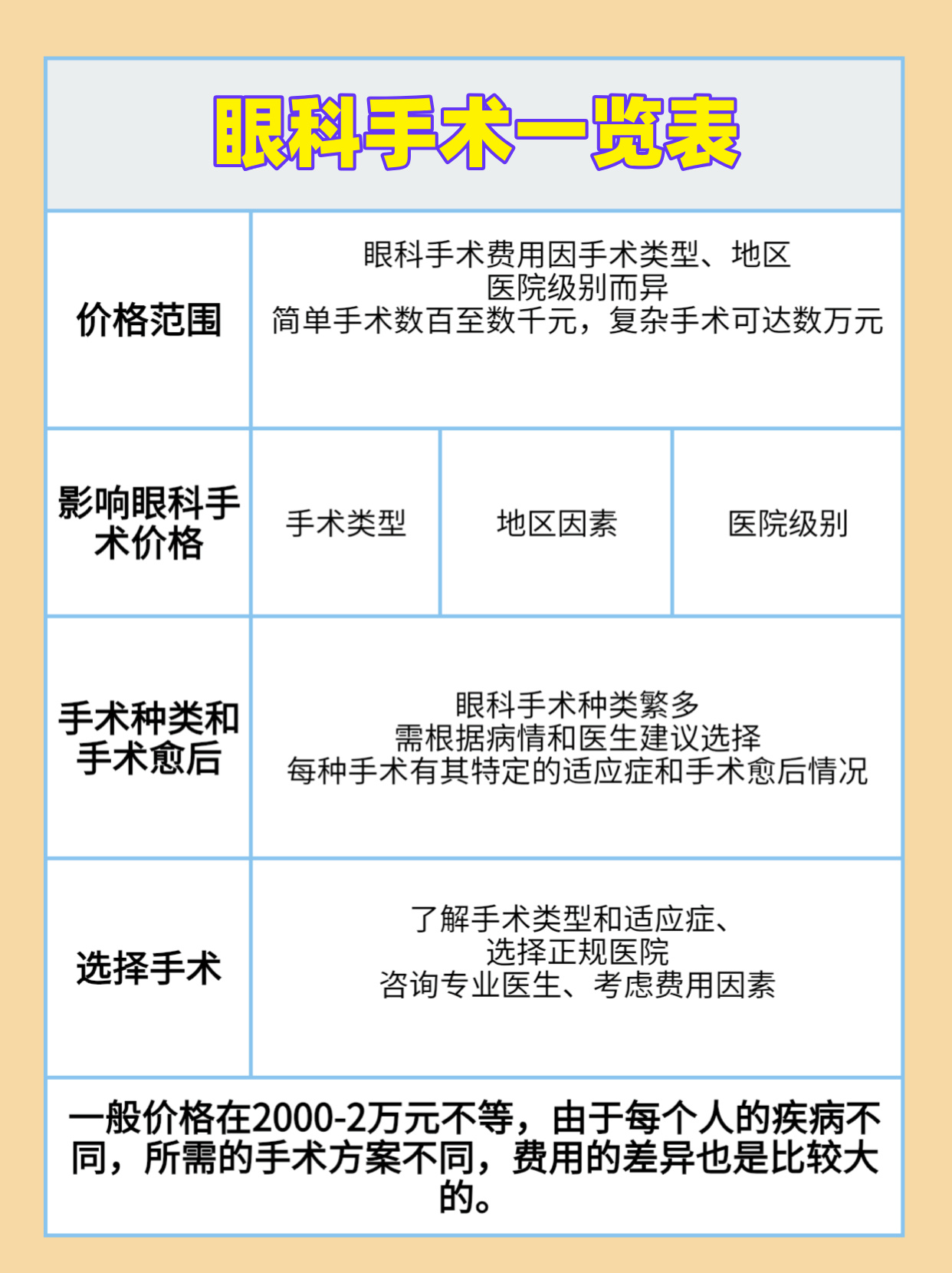 眼睛做手術一般需要多少錢——全面解析眼部手術費用因素,眼睛手術費用全面解析,手術費用與因素探討