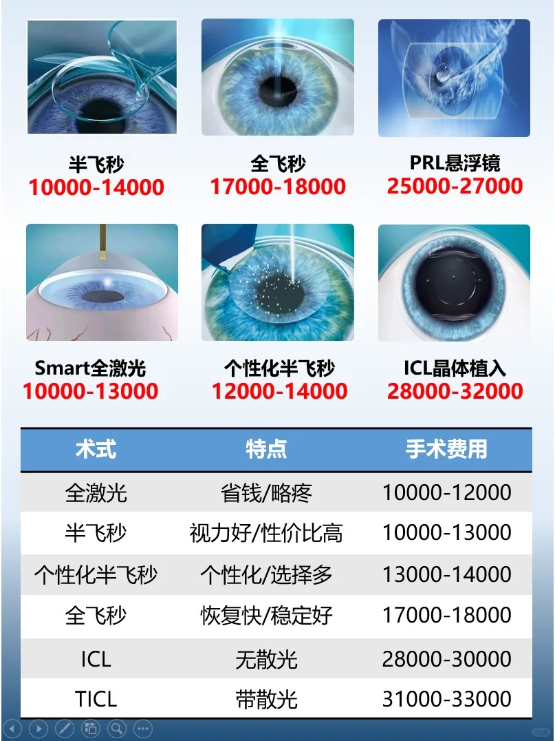眼睛做手術一般需要多少錢——全面解析眼部手術費用因素,眼睛手術費用全面解析,手術費用與因素探討