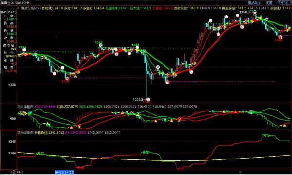 黃金期貨實時行情走勢分析,黃金期貨實時行情走勢深度解析