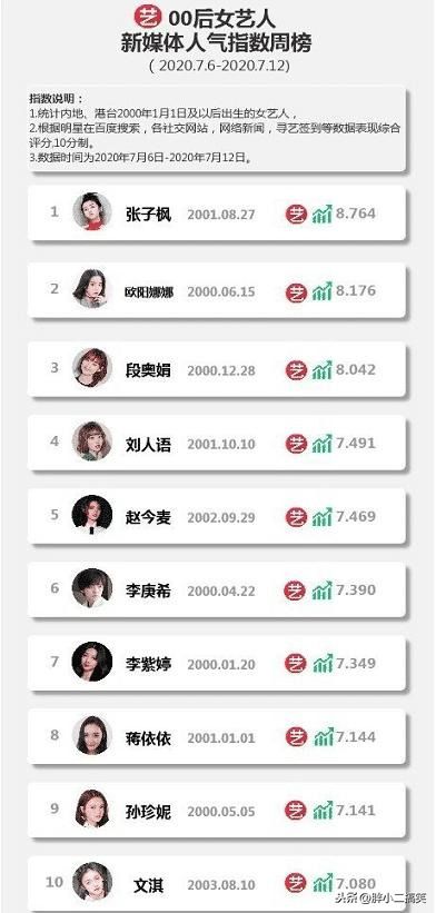 明星人氣榜單女,璀璨星光下的女性魅力,璀璨星光下的女性魅力,明星人氣榜單女