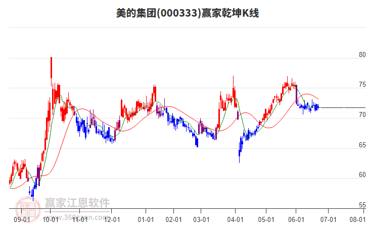 美的集團股票行情深度解析,美的集團股票行情全面解析