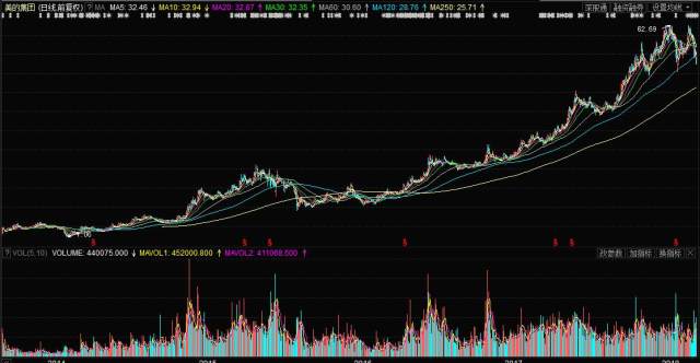 美的集團股票行情深度解析,美的集團股票行情全面解析