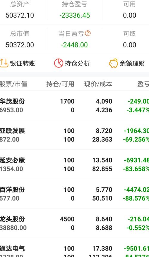 關于600630股票在股吧的討論與分析,股吧熱議,600630股票深度分析與討論