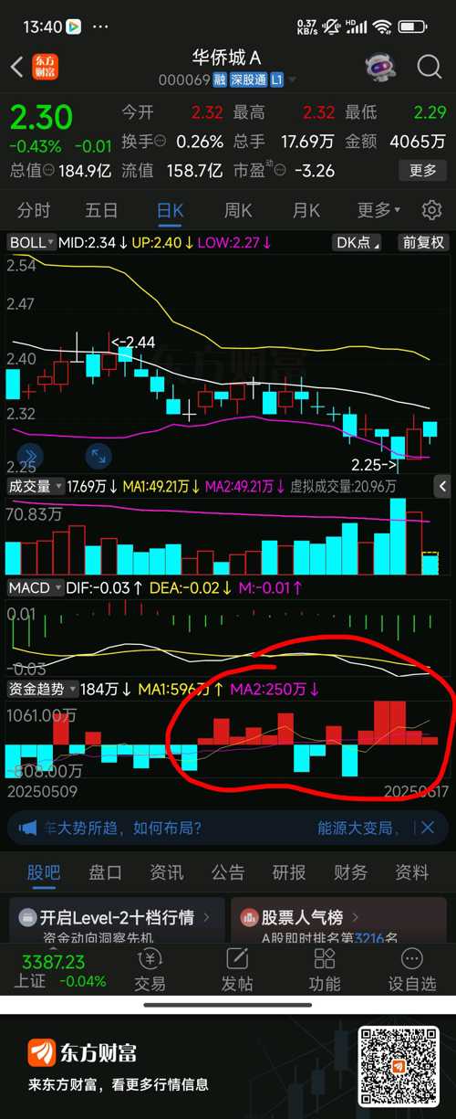 關(guān)于股票代碼000069的深入分析與展望,股票代碼000069深度解讀與未來展望