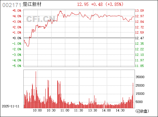 楚江新材股吧，探討股票代碼為002171的企業前景與發展策略，楚江新材股吧，探討企業前景與發展策略，股票代碼002171分析