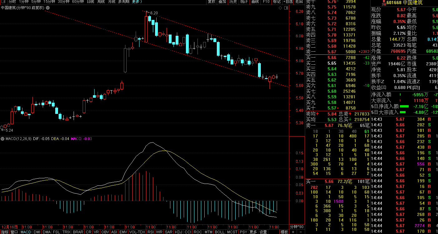 東方財富網下的601668股票深度解析，東方財富網獨家解析，601668股票深度剖析