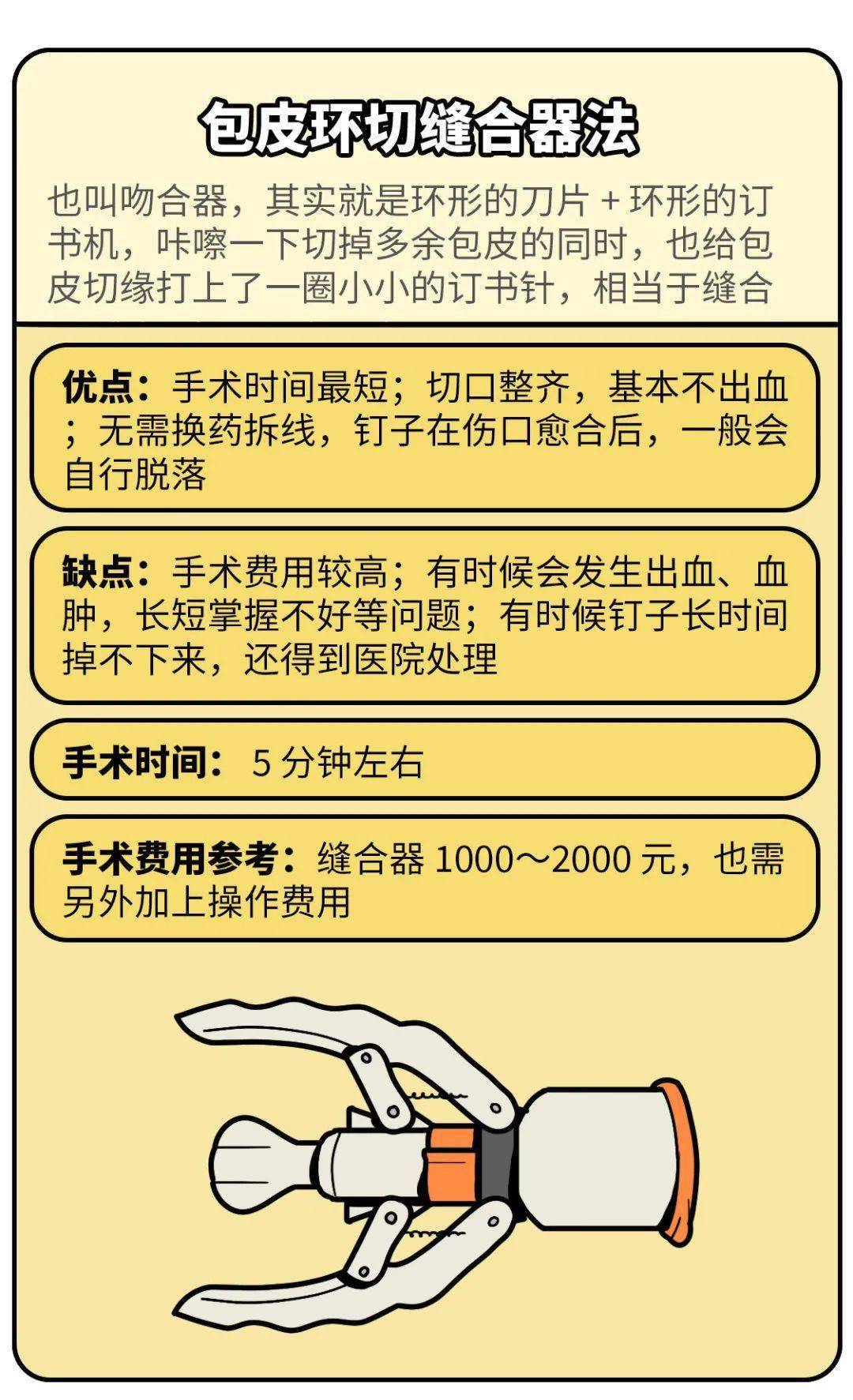 割包皮費用詳解,多少錢是合理的?,割包皮費用詳解,了解多少費用是合理的?