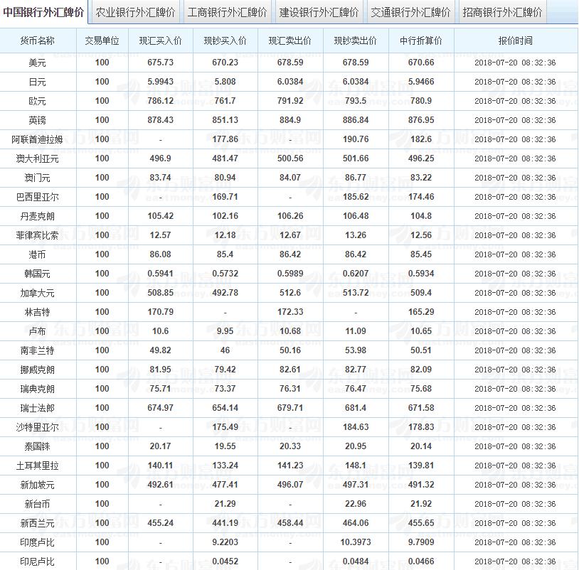 中國人民銀行外匯牌價，解讀與洞察，中國人民銀行外匯牌價，深度解讀與洞察分析