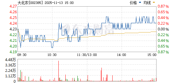 深度解析大北農(nóng)集團(tuán),走向成功的路徑與未來展望(關(guān)鍵詞,002385大北農(nóng)),深度解析大北農(nóng)集團(tuán)的成功之路與未來展望(關(guān)鍵詞,大北農(nóng)集團(tuán)走向成功)
