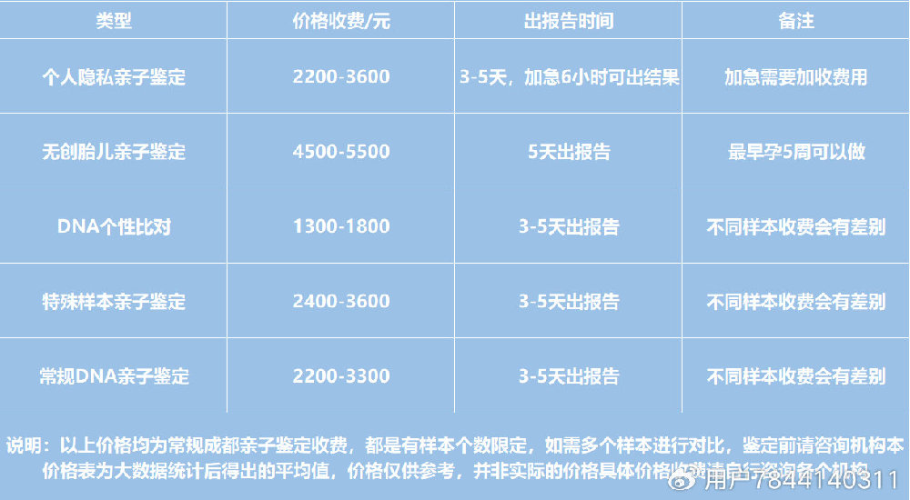親子鑒定費用詳解,了解做親子鑒定需要多少錢,親子鑒定費用詳解,全面了解親子鑒定價格